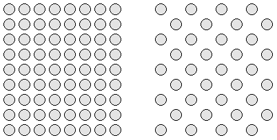 Links sind viele Kreise engmaschig verteilt. Rechts die gleichen Kreise mit größerem Abstand.