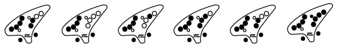 Die Tabs zeigen pro Note eine Zeichnung von einer Okarina, bei dem die zuzuhaltenen Löcher ausgemalt werden.